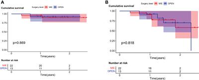 Minimally invasive versus open McKeown esophagectomy for patients with esophageal squamous cell carcinoma after neoadjuvant PD-1 inhibitor plus chemotherapy